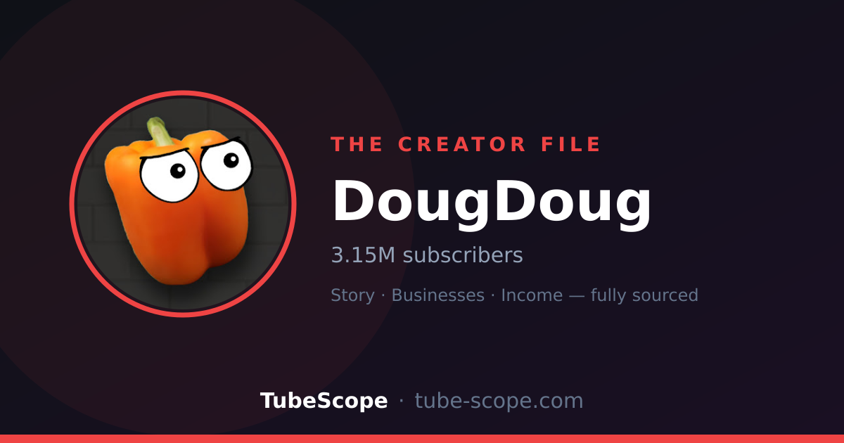 DougDoug creator profile card with his channel avatar and live subscriber and view counts