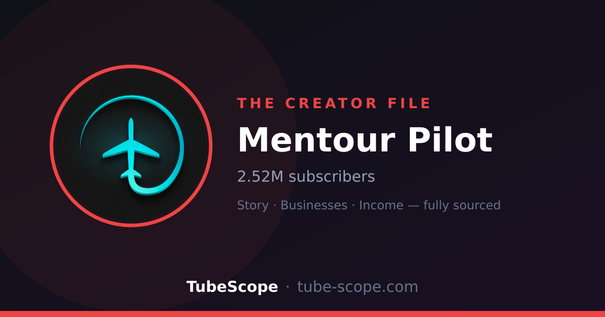 The Creator File: Mentour Pilot — channel avatar with live subscriber and view counts