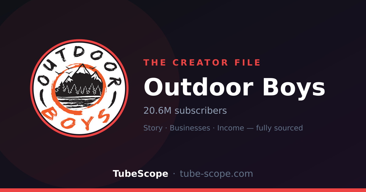 Outdoor Boys creator profile card with the channel avatar and live subscriber and view counts