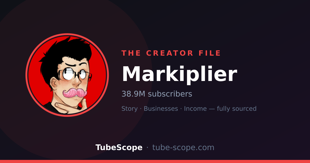 Markiplier creator profile card with his channel avatar and live subscriber and view counts