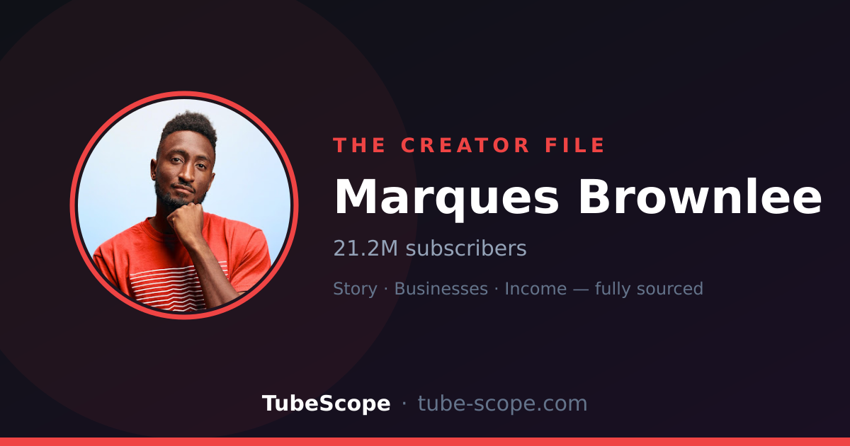 The Creator File: MKBHD — channel avatar with live subscriber and view counts