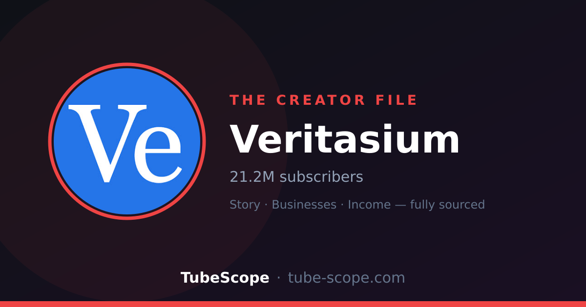 The Creator File: Veritasium — channel avatar with live subscriber and view counts